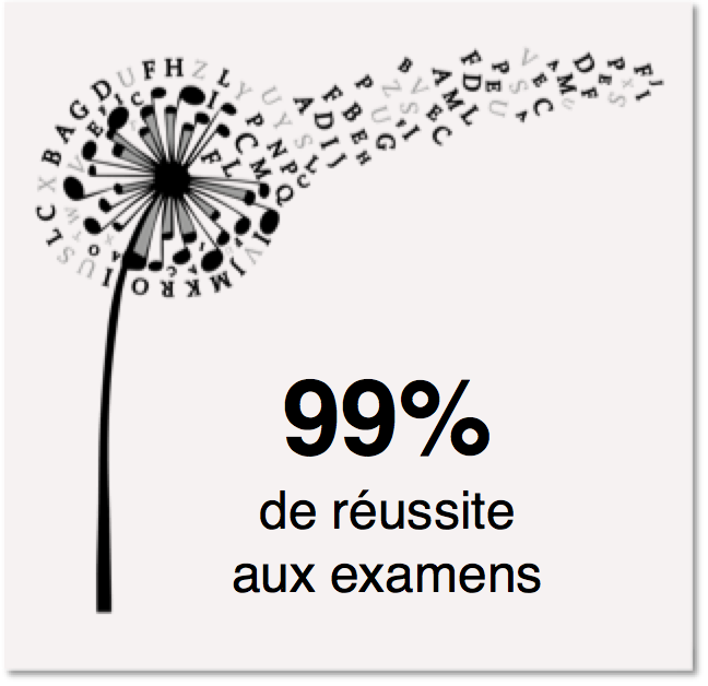 99 reussite examens clf