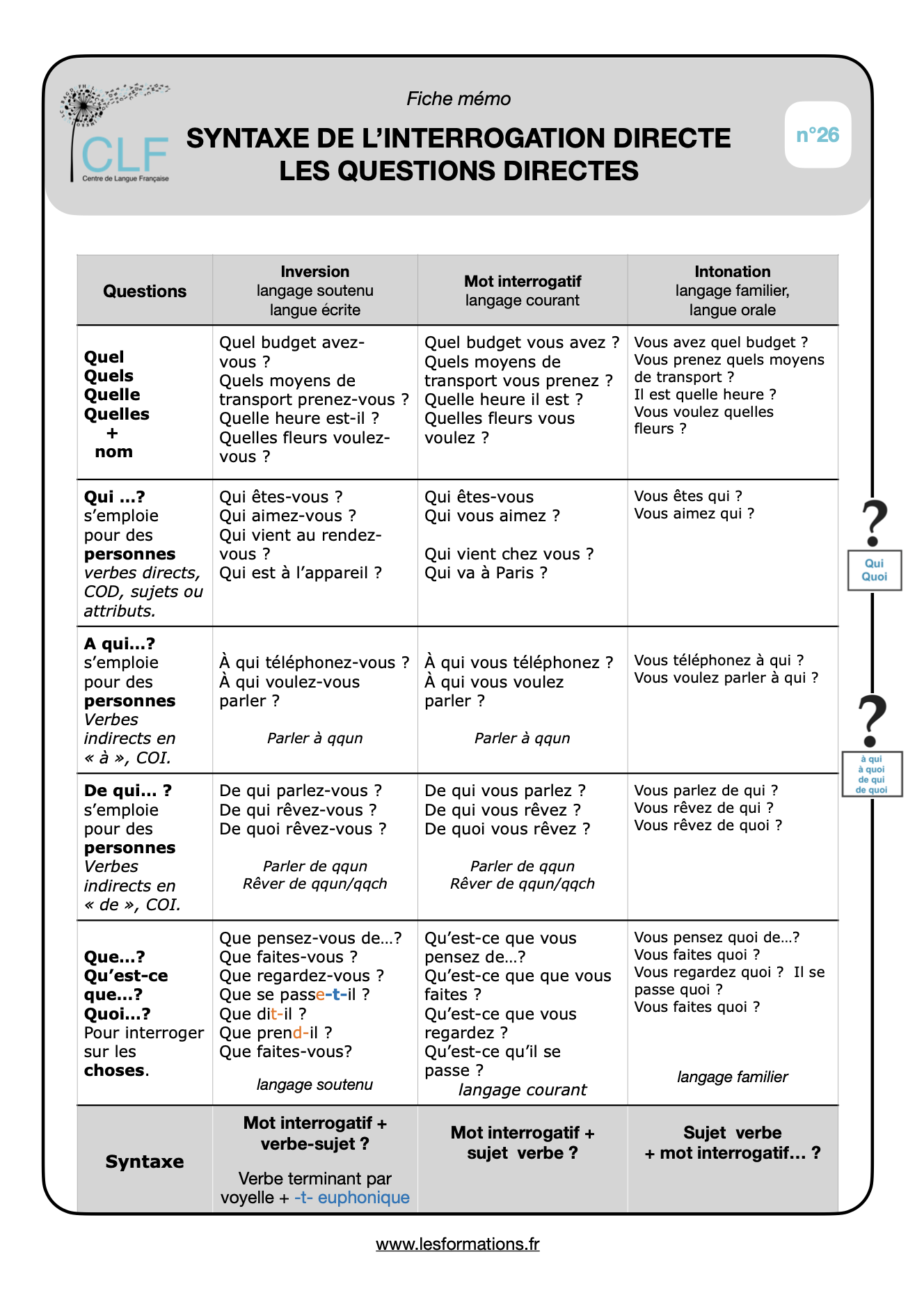 Fiche memo clf questions directes