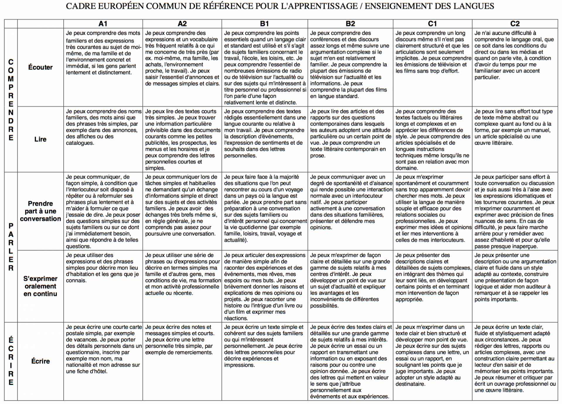 Referentiel cadre cecrl