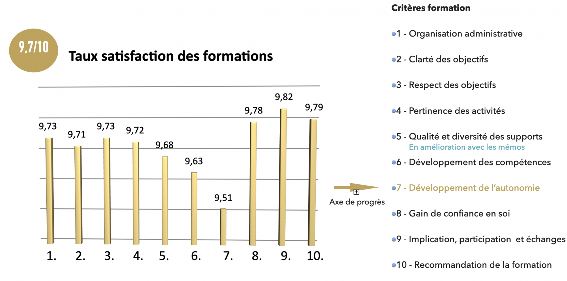 Satisfaction formation de taille e
