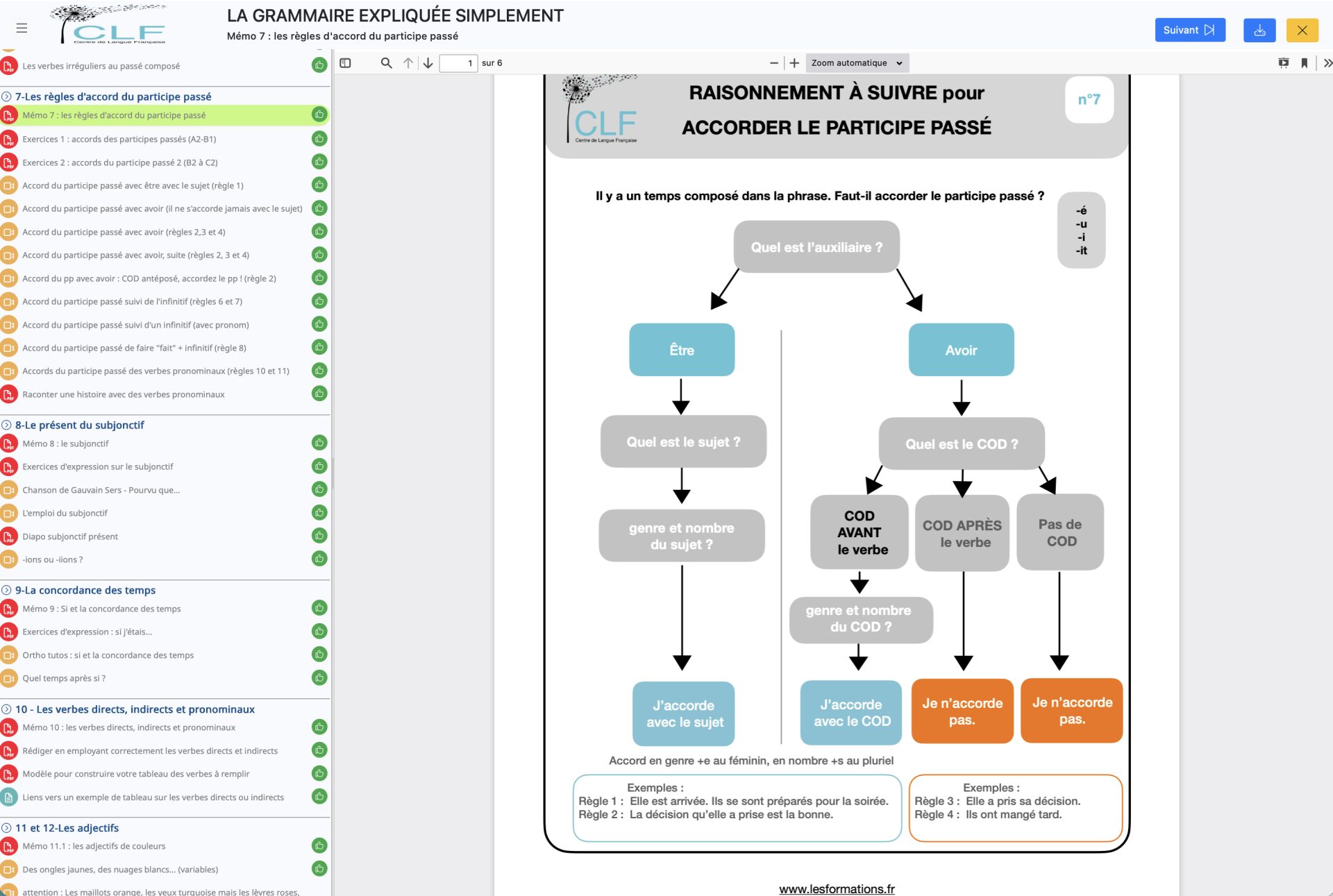 Capture SpotLMS : accord du participe passé