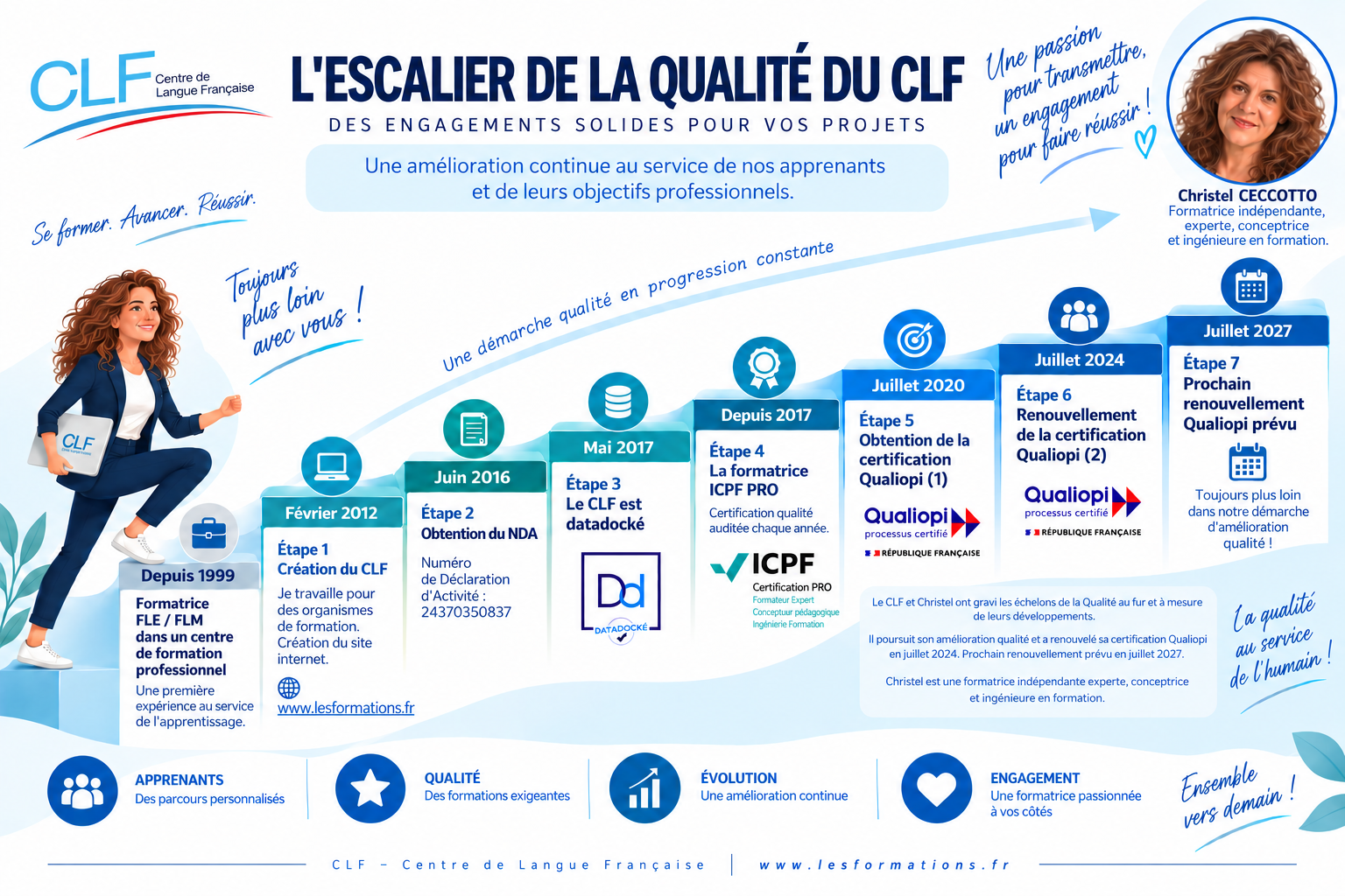 Escalier qualite clf 1
