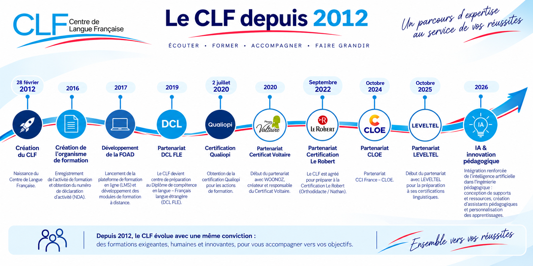 Parcoursclf