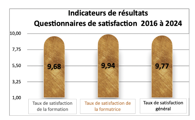 Taux satisfaction globale